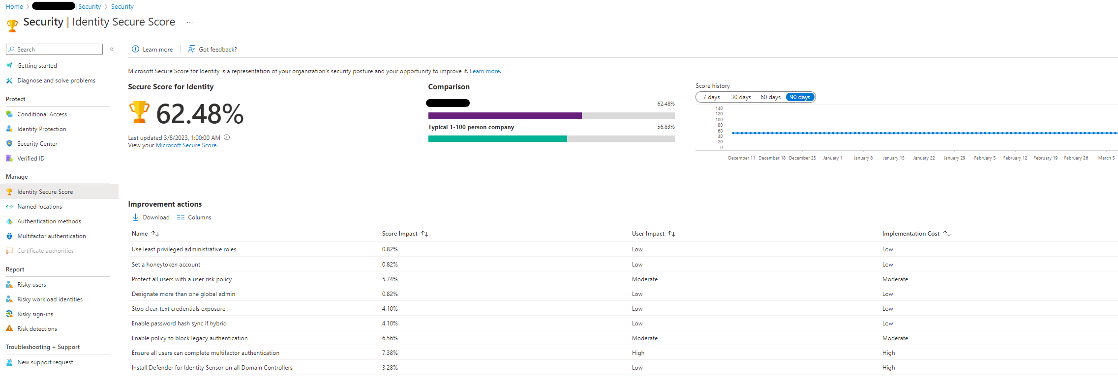 Azure AD Identity Secure Score | Kate's Tech blog 100 secure score